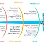 Sistem Pencatatan Pemakaian Bahan Efektif